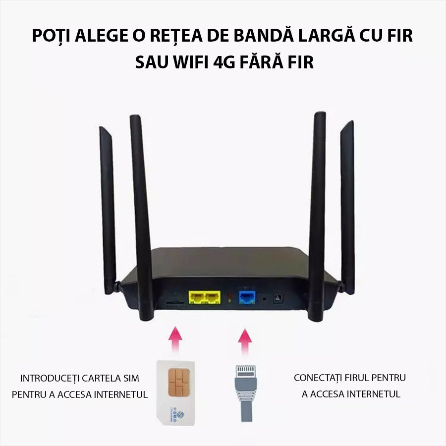 Router wireless 4G LTE 300Mbps, 4 antene, slot SIM, 12V, Negru