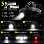 Lanternă de cap LED profesională GLIMATECH, zoom, powerbank, negru