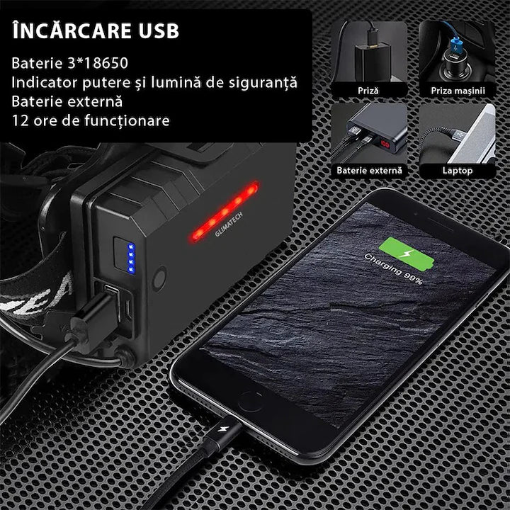 Lanternă de cap LED profesională Glimatech cu acumulator și powerbank, 20000 lumeni, ideală pentru activități în aer liber