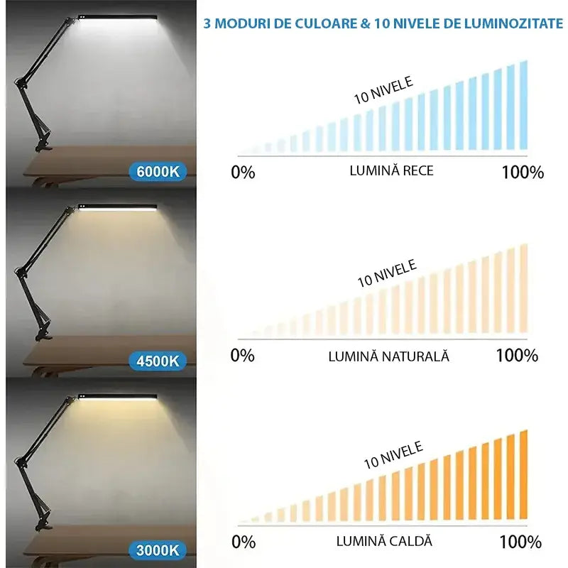 Lampa LED de birou Glimatech 3 moduri culoare 3000K 4500K 6000K cu 10 nivele de luminozitate reglabile de la 0 la 100%
