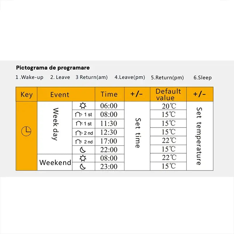 Termostat inteligent Glimatech pictogramă programare săptămânală cu 6 intervale zilnice, temperaturi implicite între 15°C și 22°C