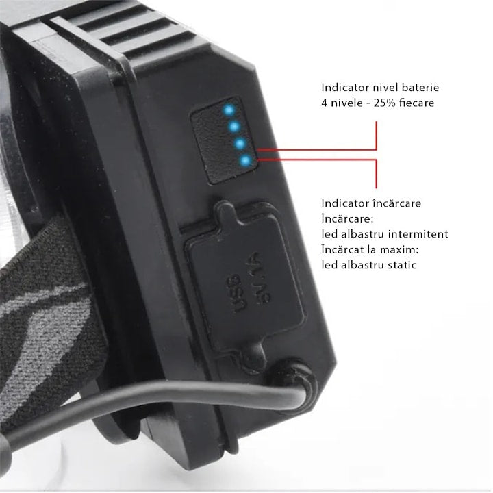 Indicator baterie pentru lanterna de cap LED Glimatech, cu funcție powerbank și nivel de încărcare clar vizibil.