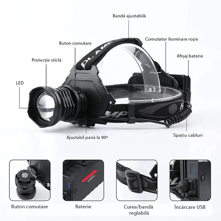 Lanternă de cap LED profesională Glimatech cu 20000 lumeni și funcție powerbank, vizibilă în imaginea cu piese.