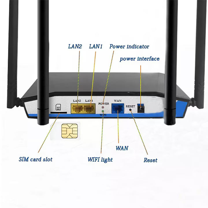 Router wireless Glimatech negru cu 4 antene, LTE 300Mbps, porturi și slot SIM pentru conexiune rapidă și stabilă.